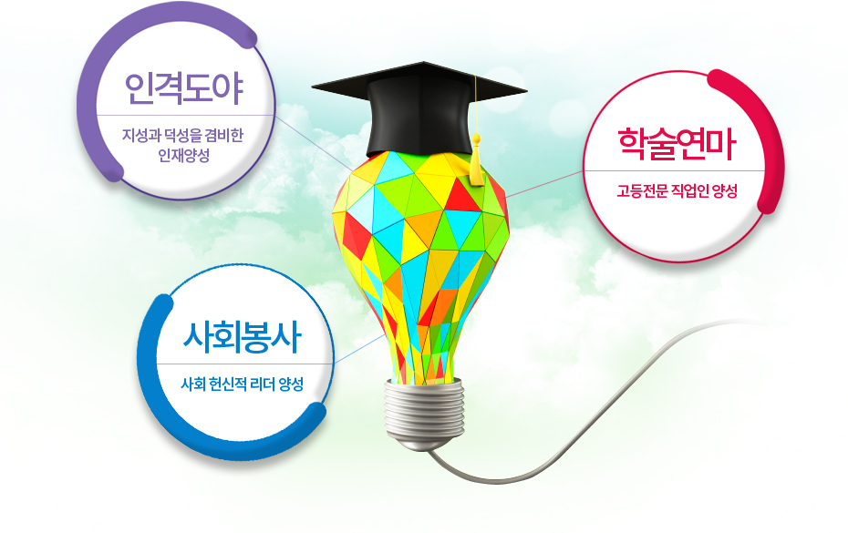 인격도야(참된 인간교육 역점), 학술연마(학문과 기술교육 강화), 사회봉사(직업정신 교육 강화)